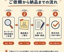 伝わるWeb記事を構成から丁寧に書きます 初回限定価格！会社員のリアルとAI活用スキルで、刺さる記事に イメージ3