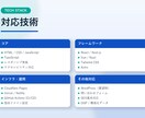 現役エンジニアがフルスクラッチでHP制作します 本物のフルスクラッチ｜現役SEが要件最適のHPをゼロから設計 イメージ5