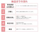 伝わる WEB画像制作します 高品質・低価格・修正無制限で制作いたします。 イメージ2