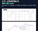 MT4/MT5のEA成績を期間別に分析します 期間ごとの証拠金DD｜EA Report Analyzer イメージ3
