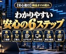 SEO×AI検索に強い高速ホームページを制作します SEOに強い×AI引用に選ばれる超高速ワードプレスサイト作成 イメージ9