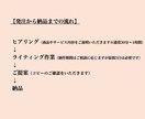 モノとヒトを動かすキャッチコピーを考えます 広告プロダクション勤務のコピーライターが制作。 イメージ4