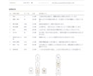 タロット鑑定書で恋愛・仕事・金運を読み解きます 大アルカナ10枚で、あなたの今と流れを読み解きます イメージ2