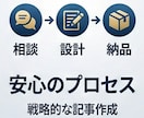 特筆性証明・削除対策済みのWiki記事を作成します 審査基準を熟知。客観的証拠で「残る記事」を設計 イメージ3