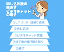 マッサージや運動でたるみを引き締め小顔作ります マスクで隠れているけど鏡を見てギョッとした顔下半分を徹底強化 イメージ3
