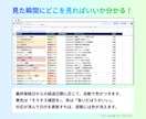 放置案件を毎朝自動で通知する仕組みを作ります 【営業現場を知る現役SaaSセールスが設計！】 イメージ2