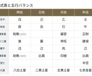 四柱推命であなたの生まれ持つ運命宿命解き明かします 仕事の才能　適職　お金　転職　恋愛　あなたの魂の真実伝えます イメージ6