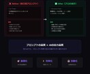 AIプロンプトを設計・作成しますます 業務効率化・問い合わせ自動化に最適なプロンプトを設計 イメージ3