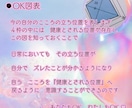 心理診断で今のあなたのココロを見える化します TA（交流分析)・診断《スタンダード》 イメージ3