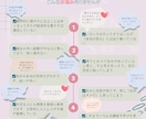 しんどい呪われた過去を解放し愛もお金も戻します 未来の自分で生きる意識爆上げ小冊子♡ジコカチ復活の法則 イメージ6