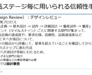 信頼性工学のセミナー用パワポをpdfで提供します 信頼性工学はものづくりの基本です。 イメージ4