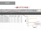 一瞬でグラフ作成できるようなツールをつくります ボタンを押すだけでお好みのExcelのグラフを! イメージ2