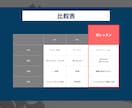 カメラのお悩みをマンツーマンで解消します 初心者も安心！SNS総フォロワー2000人越カメラマンが指導 イメージ7