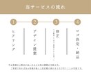当日納品！線画イラストを使ったロゴをデザインします 初めての方でも安心/納品後でも丁寧にしっかりサポート イメージ4