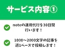 2万円でsns運用代行(note運用代行)します まずはお試し価格2万円でnote運用代行します！ イメージ2