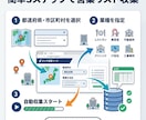NEW「メッサ営業リード」自動で収集出来ます 集客をもっと楽に、もっと簡単に イメージ3