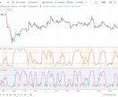 TradingViewインジケーター作成します オリジナルのアラート作りませんか？ イメージ1