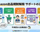 Amazon出品規制解除を1メーカーサポートします 不承認なら返金！あなたの「出せない」を「出せる」に変えます イメージ2