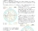 心を癒やす 約3000字のホロスコープ鑑定致します ★ホロスコープはあなたの人生の青写真です★〔初心者歓迎〕 イメージ3