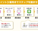 伝わる・見やすい資料を作ります 修正無制限で納得いくまでサポート致します。 イメージ1