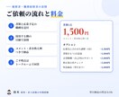 履歴書・職務経歴書を採用側の目線で添削します 全職種OK｜書類1点1,500円・翌日納品の特急もOK イメージ4