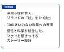 ブランドの想いを言語化します 30年の編集実績×心理学×AI イメージ2
