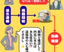 ルームツアー動画で物件の魅力を最大限に引き出します 物件所有者へのアピールが可能。ドローンの利用もできます。 イメージ2