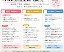 お店やサービスの口コミへの丁寧な返信文を作成します お店の印象を大切に、自然で丁寧な口コミ返信を作成します イメージ2