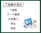 Illustratorデータの修正対応します 文字修正・画像差し替え・入稿前調整 イメージ3