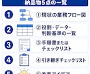 あなたにしかできない業務を引継げる手順書にします 元SEが対象業務1本ヒアリングから手順書へ5営業日・修正1回 イメージ3