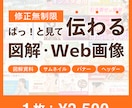 ぱっ！と見て伝わる図解・Web画像作成します サムネイルやSNS投稿画像やバナーもOK！ イメージ1