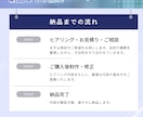 Instagram投稿テンプレート作成します すぐに使えて便利！丸投げOK！画像orテンプレで納品します！ イメージ6