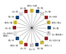 マヤ暦を通してあなたをみていきますます あなたの生まれた日のメッセージはあなたへの使命です イメージ2