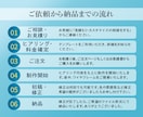 スクロールしたくなるLPを制作いたします 美容／サプリ／不動産／健康／アウトドア／スポーツ／食品 イメージ4