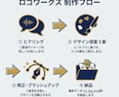 第一印象で差がつくロゴをプロチームが制作します 初めてでも安心｜丁寧なヒアリングで対応 イメージ7