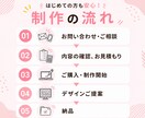 集客・売上UPに繋がるLPを制作します 伝えたい想いを、売れるデザインへ。 イメージ2