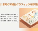 モヤモヤをワクワクに！魔法の棚卸しセッションします 「次に何をすればいい？」が明確に。迷いが自信に変わる60分 イメージ7