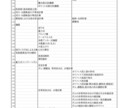 各種、土木構造物の設計・検討をします 技術士が土木ビジネスの支援で水理、構造計算をします イメージ2