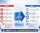 始業前点検・日常点検をスマホで簡単管理の支援します 現場目線で作った点検DXツール イメージ4