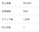 30分の作業で稼ぎます 大手サイトの動画アフィリエイトで小遣い稼ぎ。 イメージ1