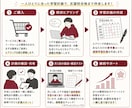 早稲田生があなた専用の学習計画を立てます 夏休みは受験の天王山！正しい戦略で合格へサポート！！ イメージ2