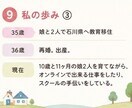 子ども自身に考えさせましょう！簡単に解決します 0歳〜12歳までの子育ての悩み、聴かせてください イメージ9