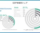 格安出品！リサーチと報告書の作成を行います 外資系ファームに勤めるコンサルタントが作業を代行 イメージ1