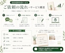 集客につながるSEO記事を書きます 店舗運営経験を活かして丁寧に執筆 イメージ3