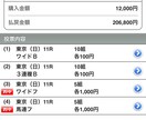 G1レース予想します G1レースだけ競馬をやってみようという人に！ イメージ3