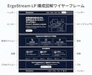 新商品ローンチ調査＋LP構成します 調査→戦略→LP図解まで一気通貫 イメージ5