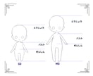 2日締め切り! ミニキャラクターイラスト制作します SD / MD ぽかぽかかわいいキャラクター イメージ6