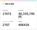 有料コンテンツ販売の売上アップをサポートします 12ヶ月連続月間販売額200万円超の経験をもとにアドバイス イメージ5