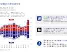 新規出店や開業時の商圏分析、提出資料の作成行います 時間がかかる商圏分析を地理学科卒・商業施設勤務経験者が代行！ イメージ5