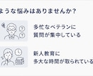 モニター価格：使われる社内マニュアルAI作ります 読まれないマニュアル、聞けば即答のAIに変えます イメージ1